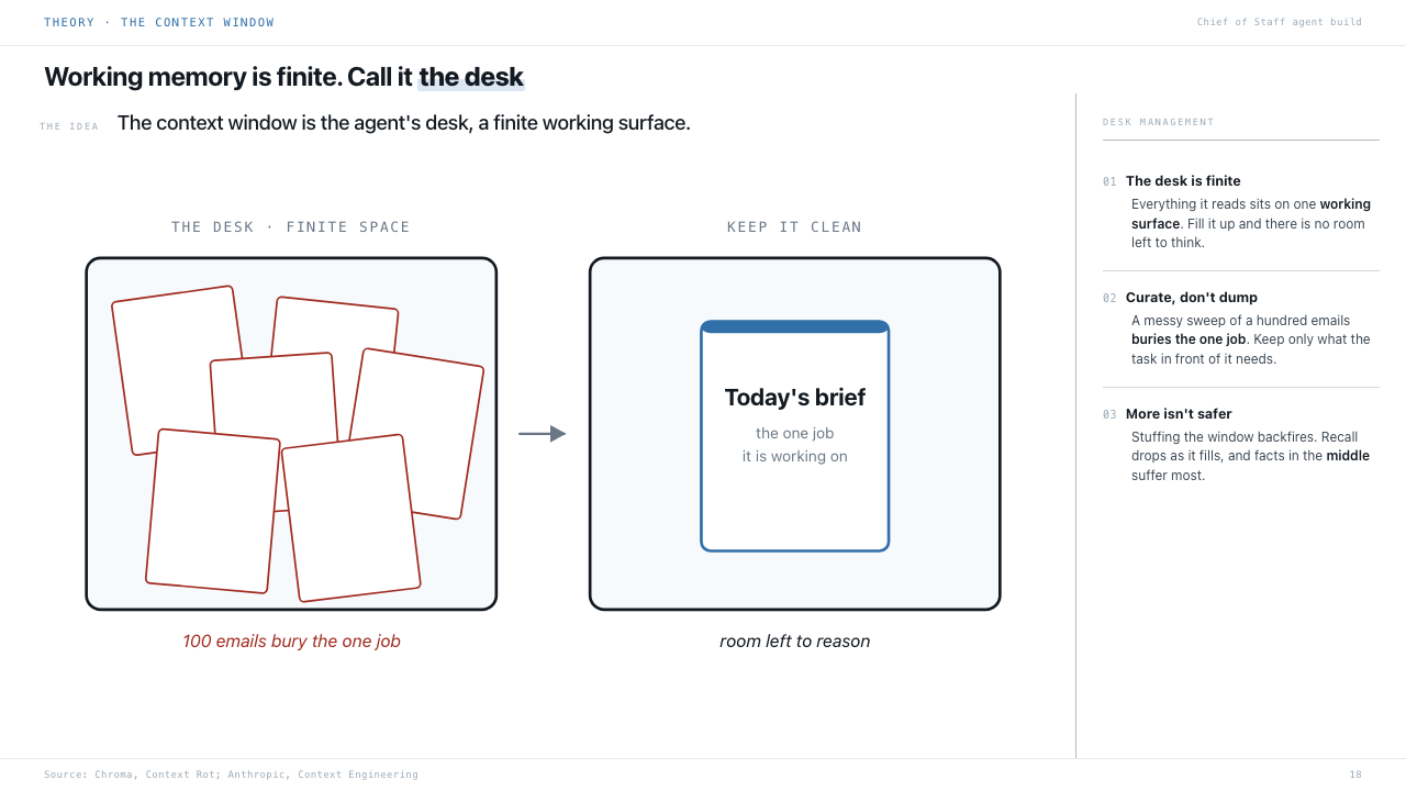 Working memory is finite. Call it the desk.