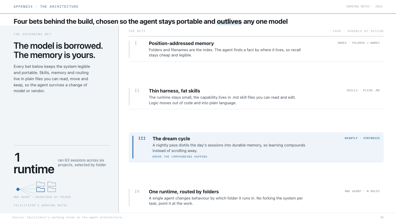 Portable memory, skills and routing that outlive one model